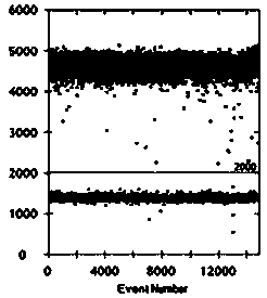 Typing detecting kit and method for detecting digital PCR absolute quantification of HBV-B/C