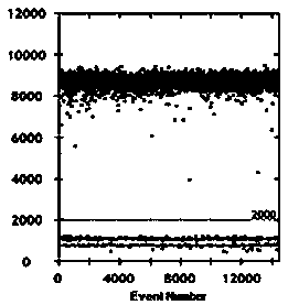 Typing detecting kit and method for detecting digital PCR absolute quantification of HBV-B/C