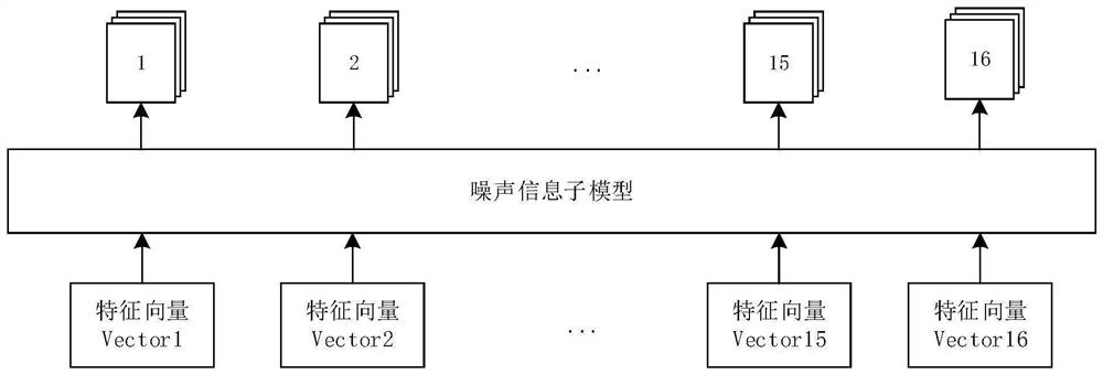 Image processing method and device, image classification method and device, medium and electronic equipment