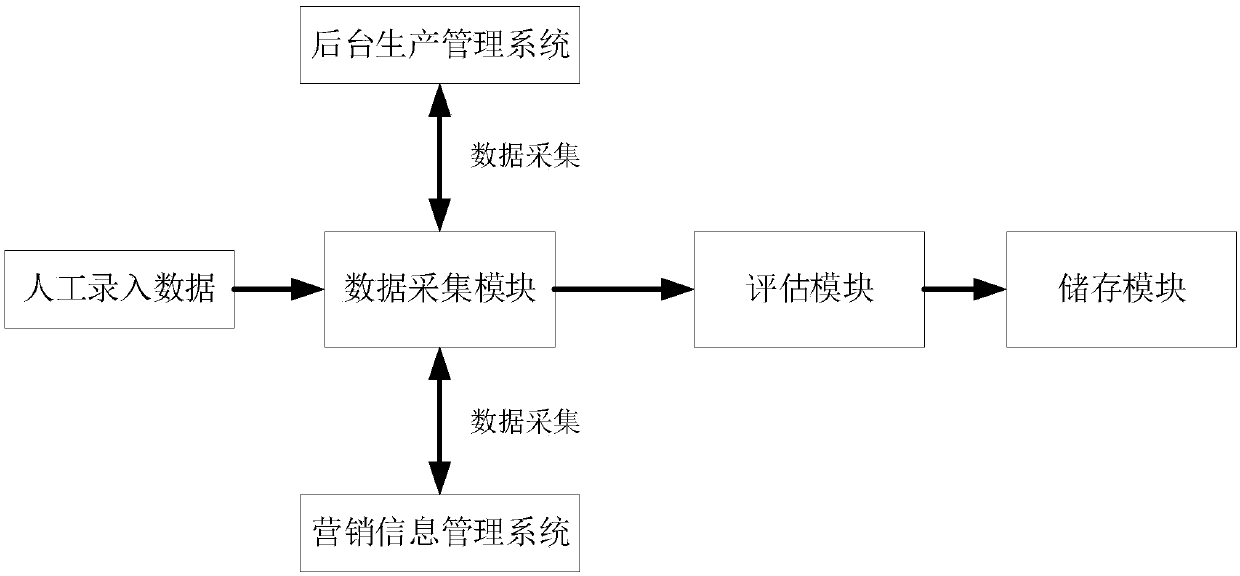 Method and system for optimizing electricity reliability improving object of intelligent distribution network