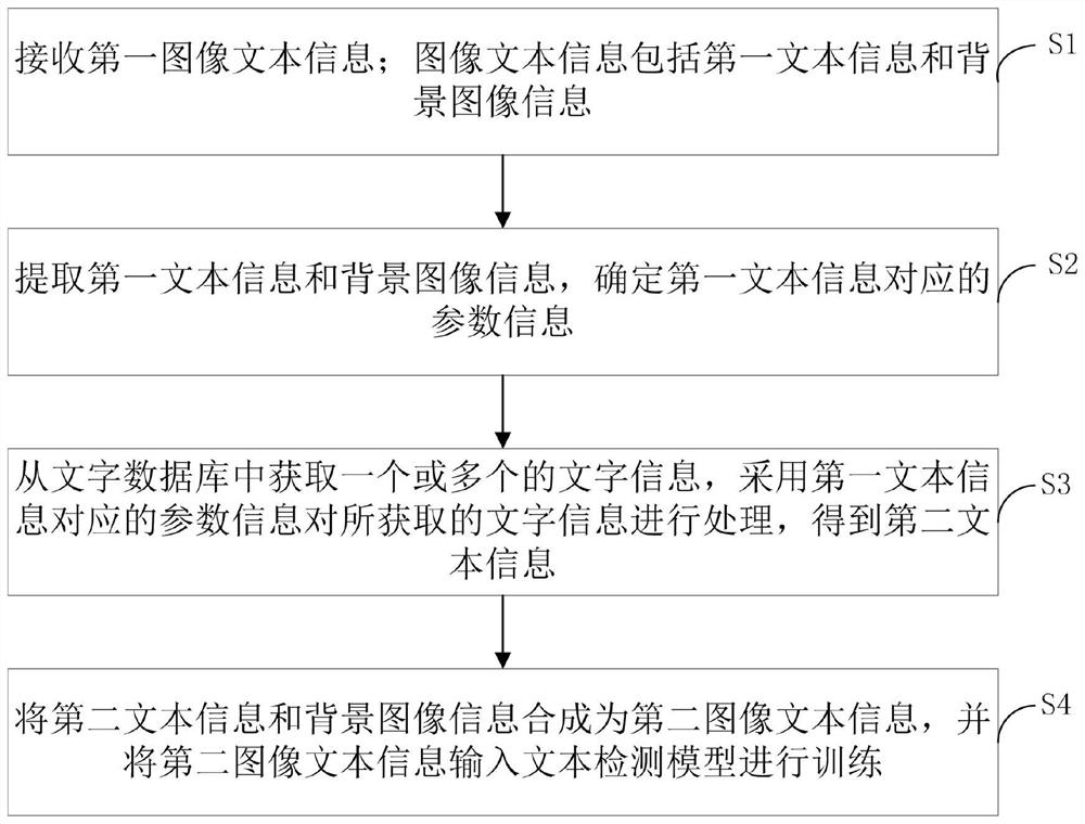 Image text recognition method and storage medium