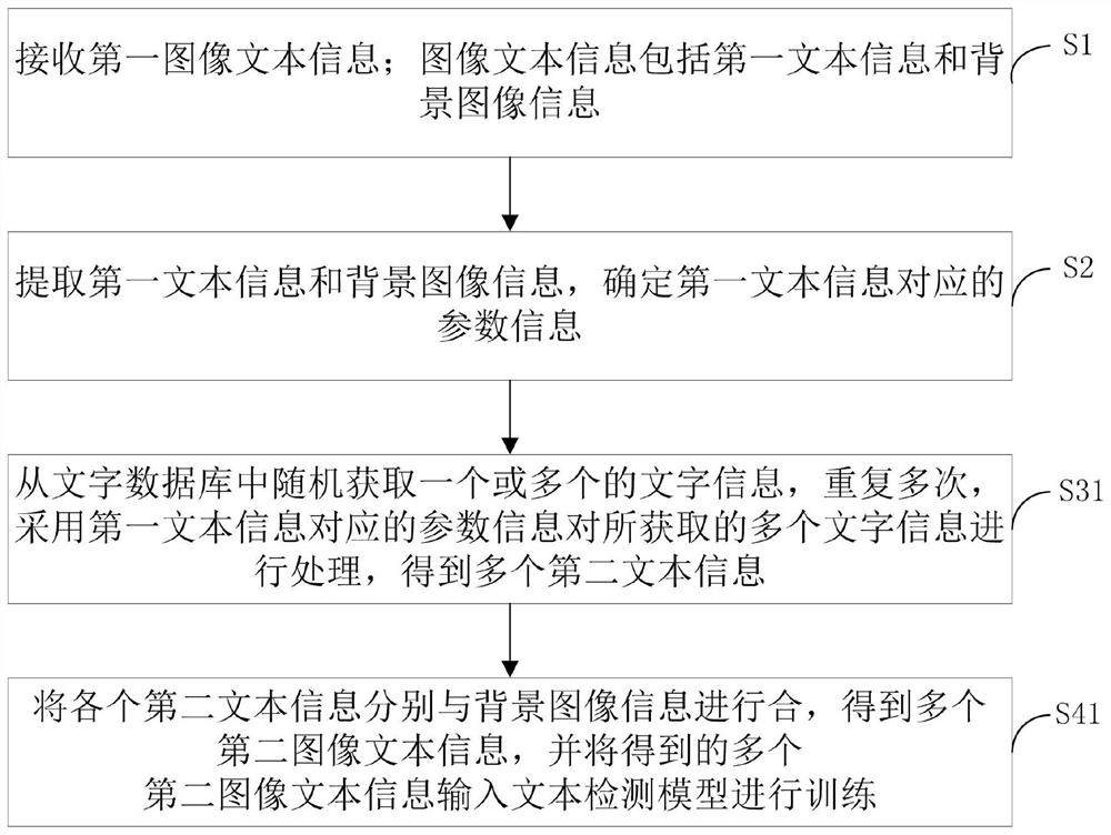 Image text recognition method and storage medium