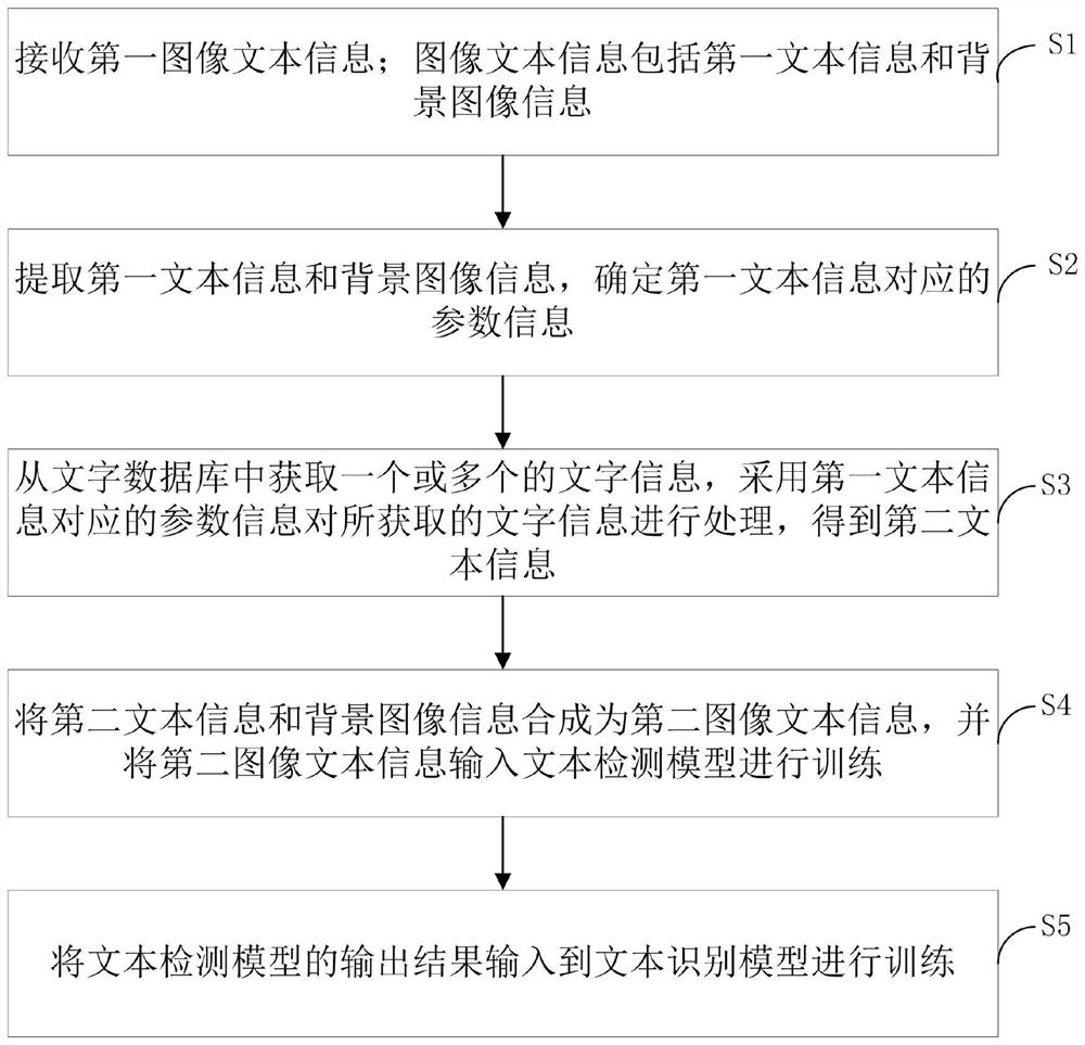 Image text recognition method and storage medium