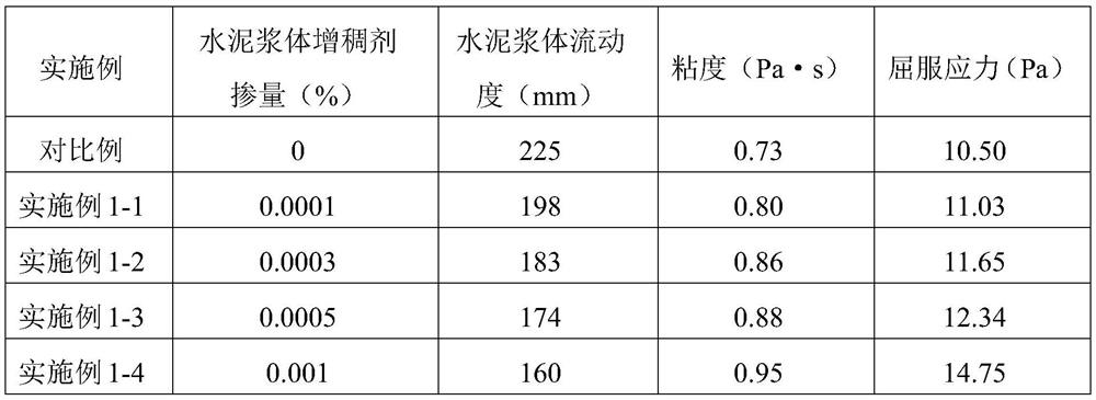 A kind of cement slurry thickener and its preparation method and application