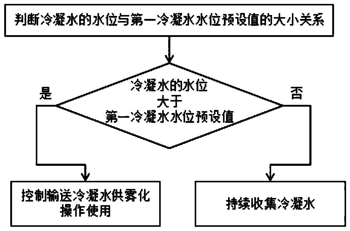 Control method and control system of indoor air conditioner and air conditioner