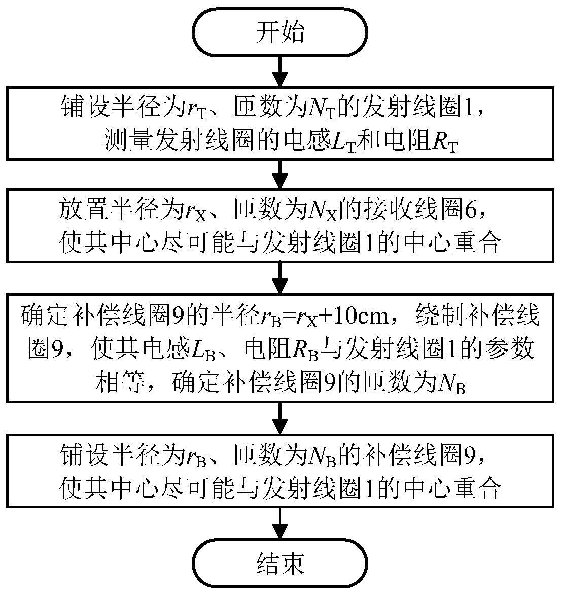 A transient electromagnetic prospecting system and method based on controllable source compensation