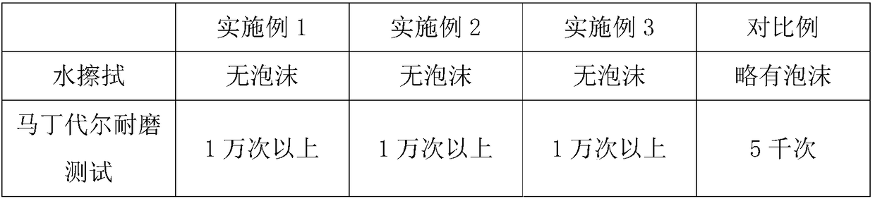 Self-extinction skin-feeling solvent-free polyurethane waterborne matte surface treatment agent