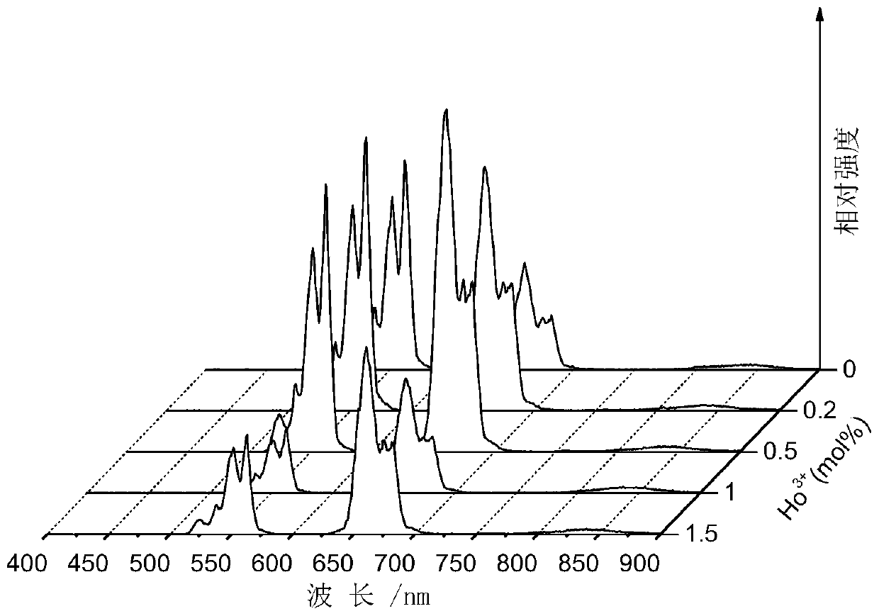 A rare earth-doped oxide microtube material with light-temperature sensing properties and its preparation method