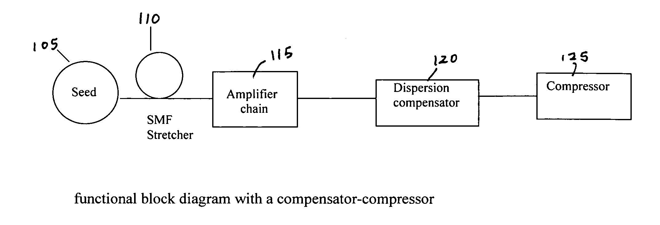 Compression design for high energy short pulse fiber laser