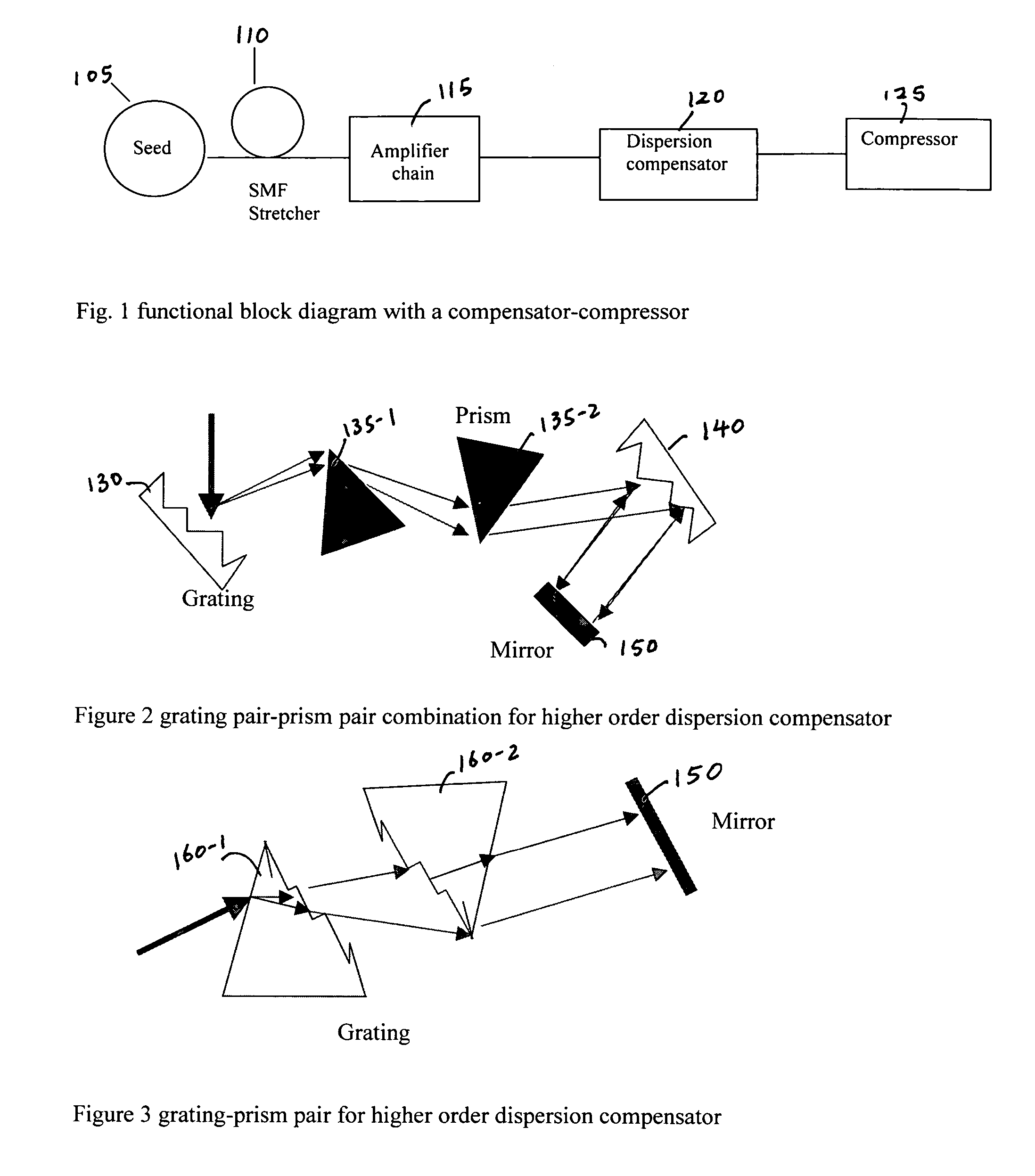 Compression design for high energy short pulse fiber laser