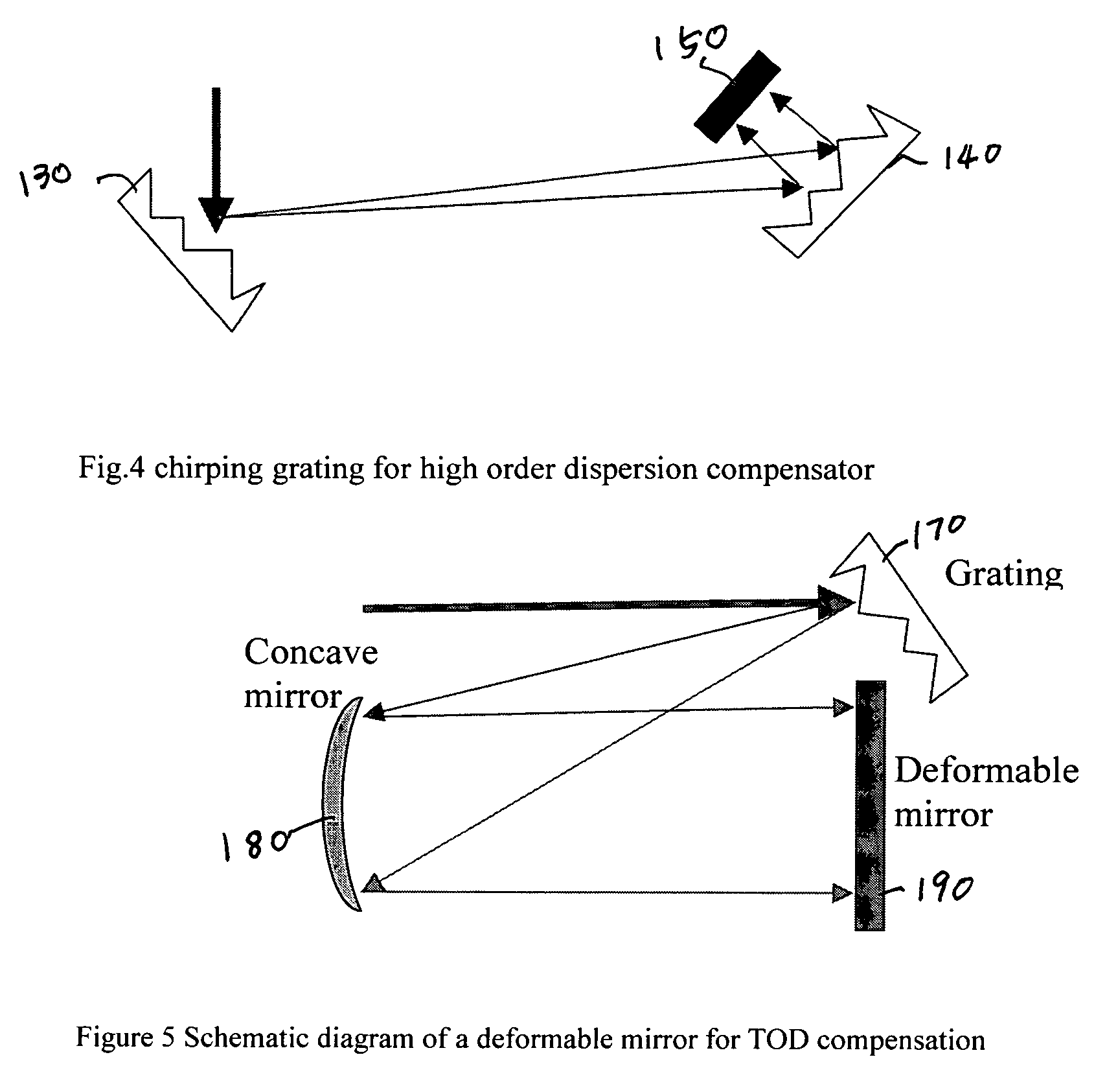 Compression design for high energy short pulse fiber laser