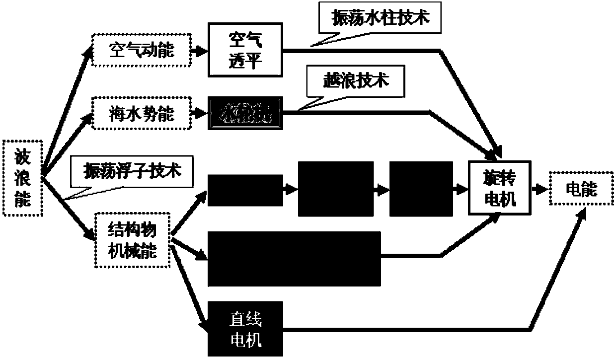 Efficient energy-saving self-propulsion type wave-power generating device