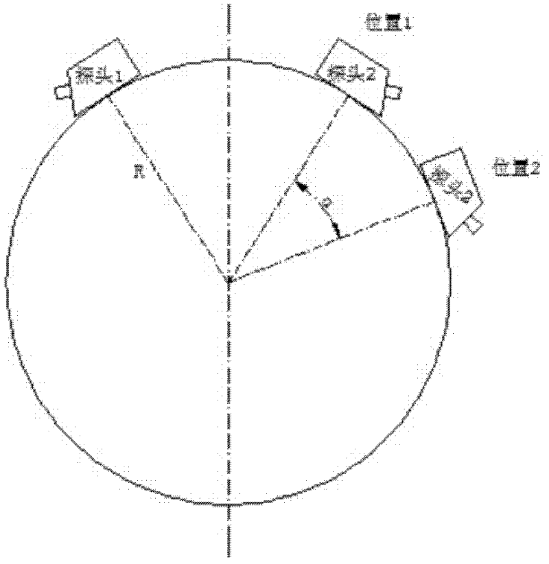 Method for testing annular orientation of pipe