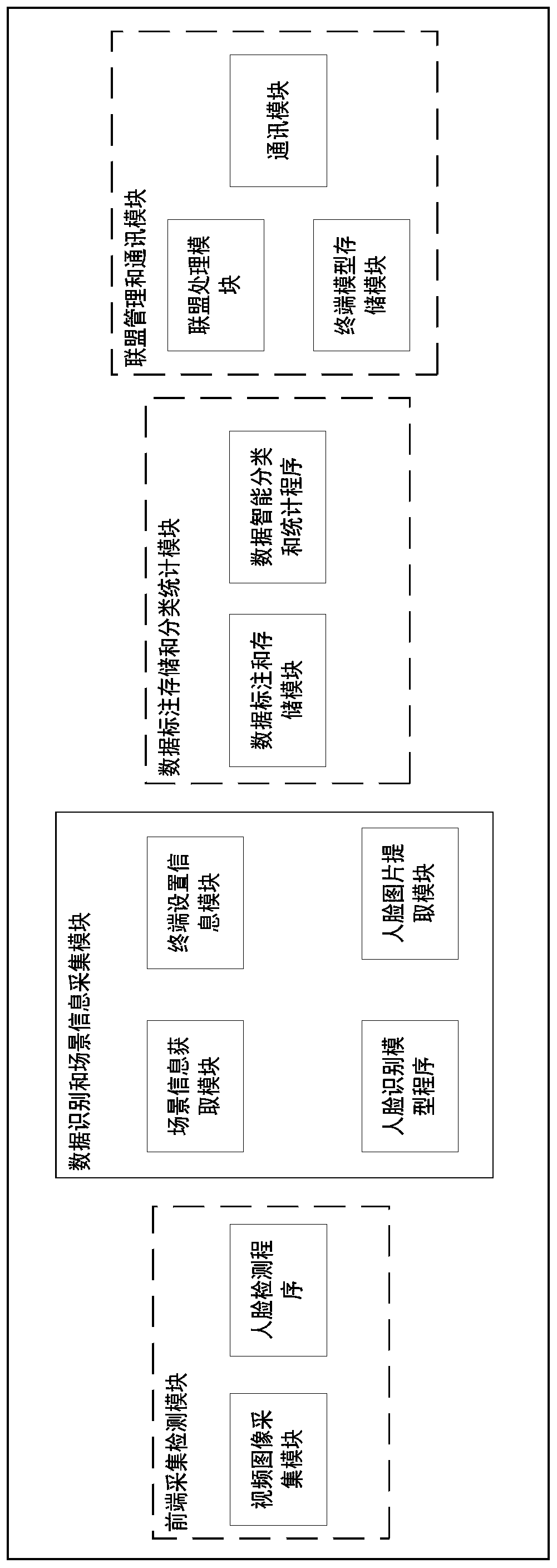 Specific scene model upgrading method and system based on federated learning