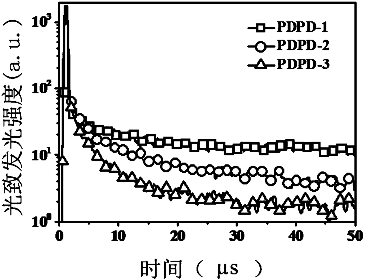 Preparation method and application of fluorescent polymer