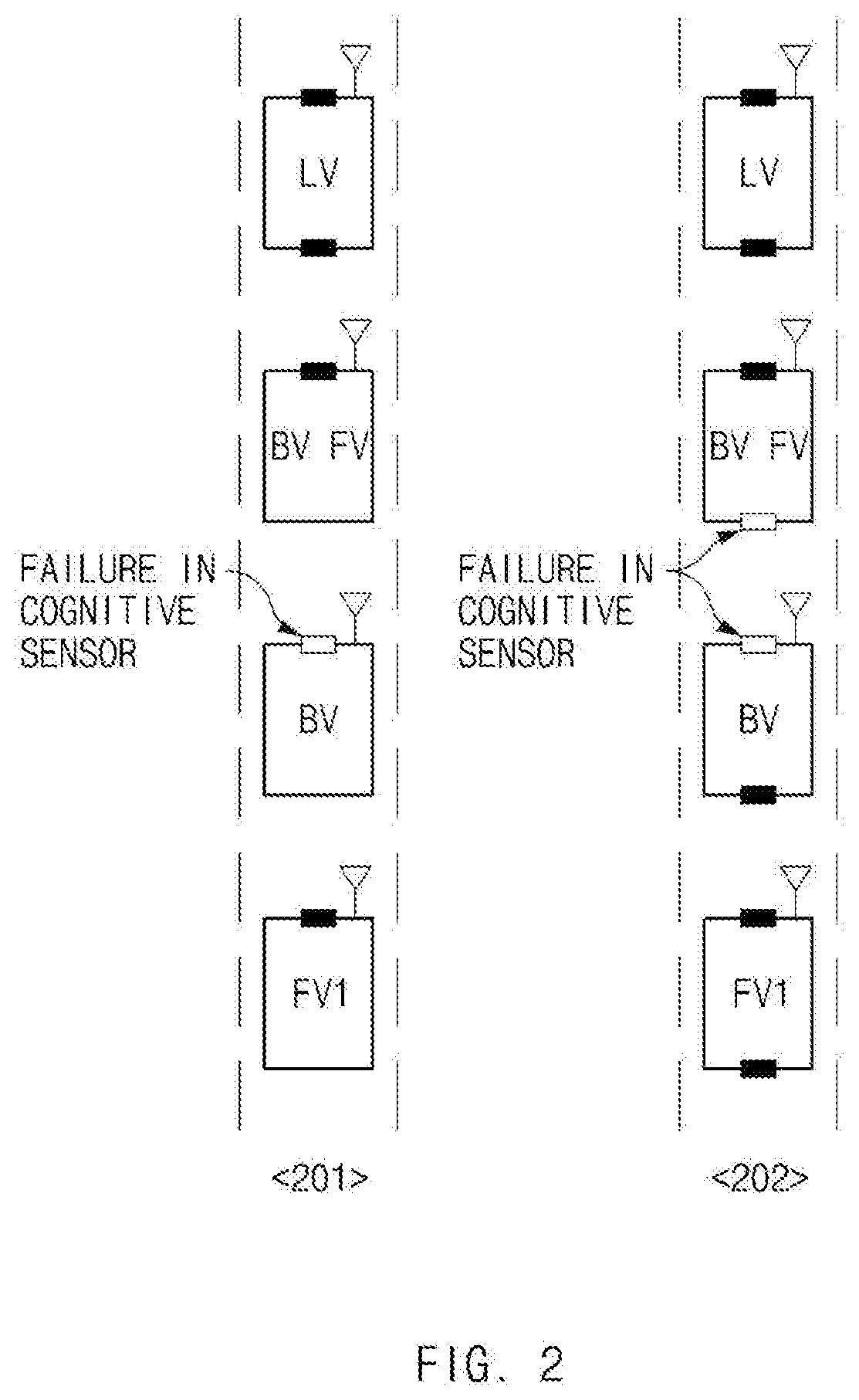 Platooning controller, system including the same, and method thereof