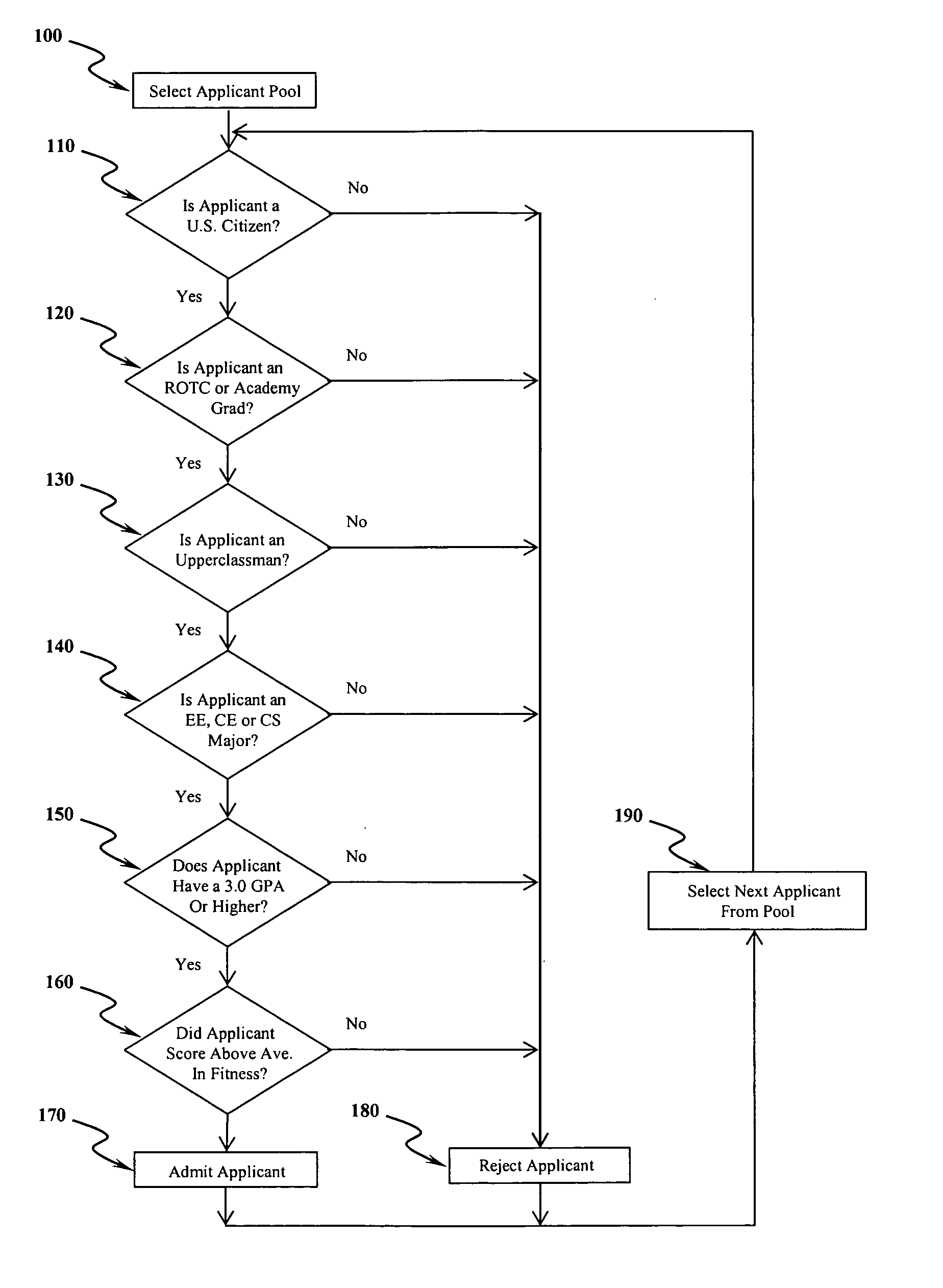 Method for developing leaders in cyber security