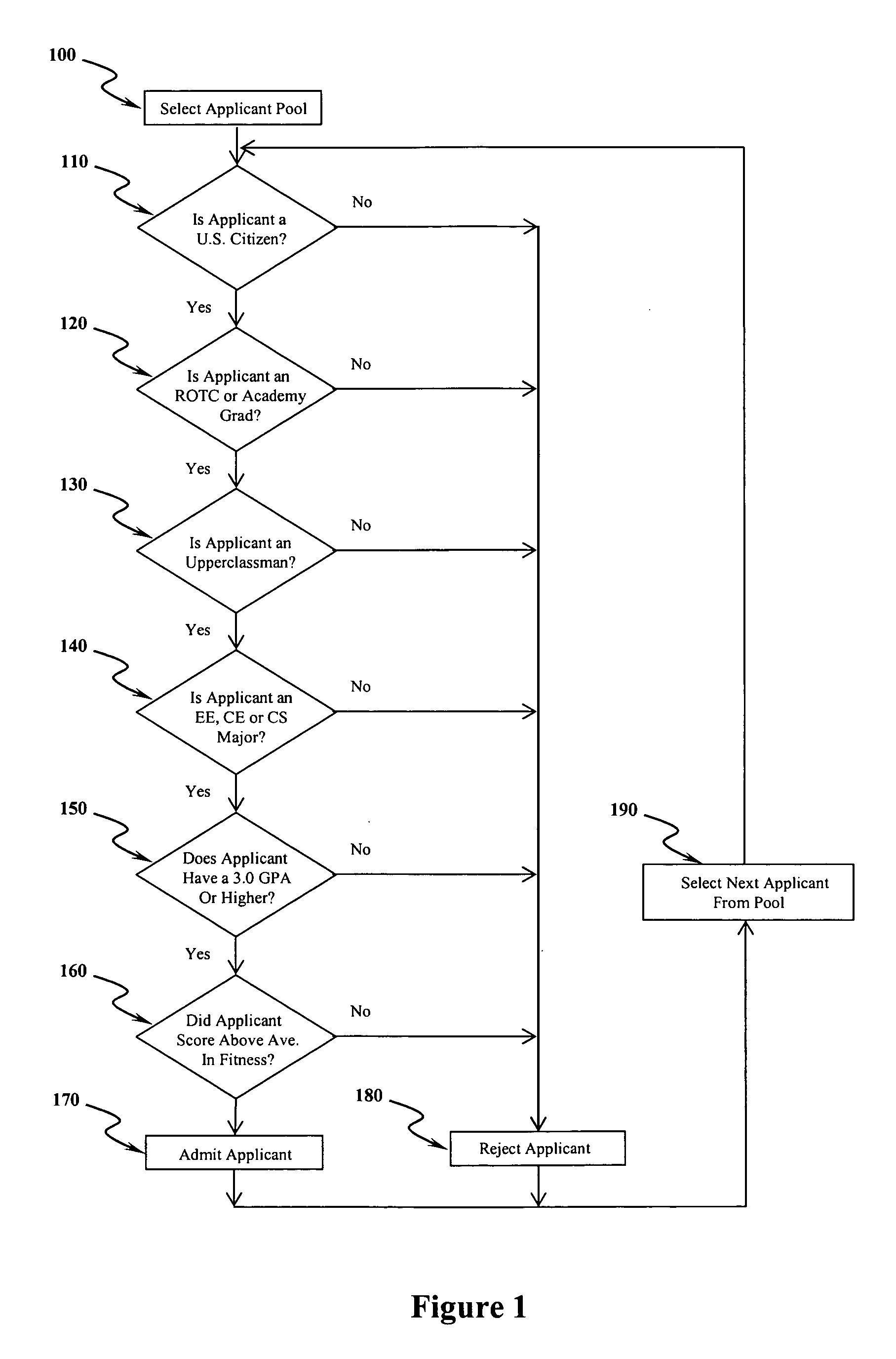 Method for developing leaders in cyber security