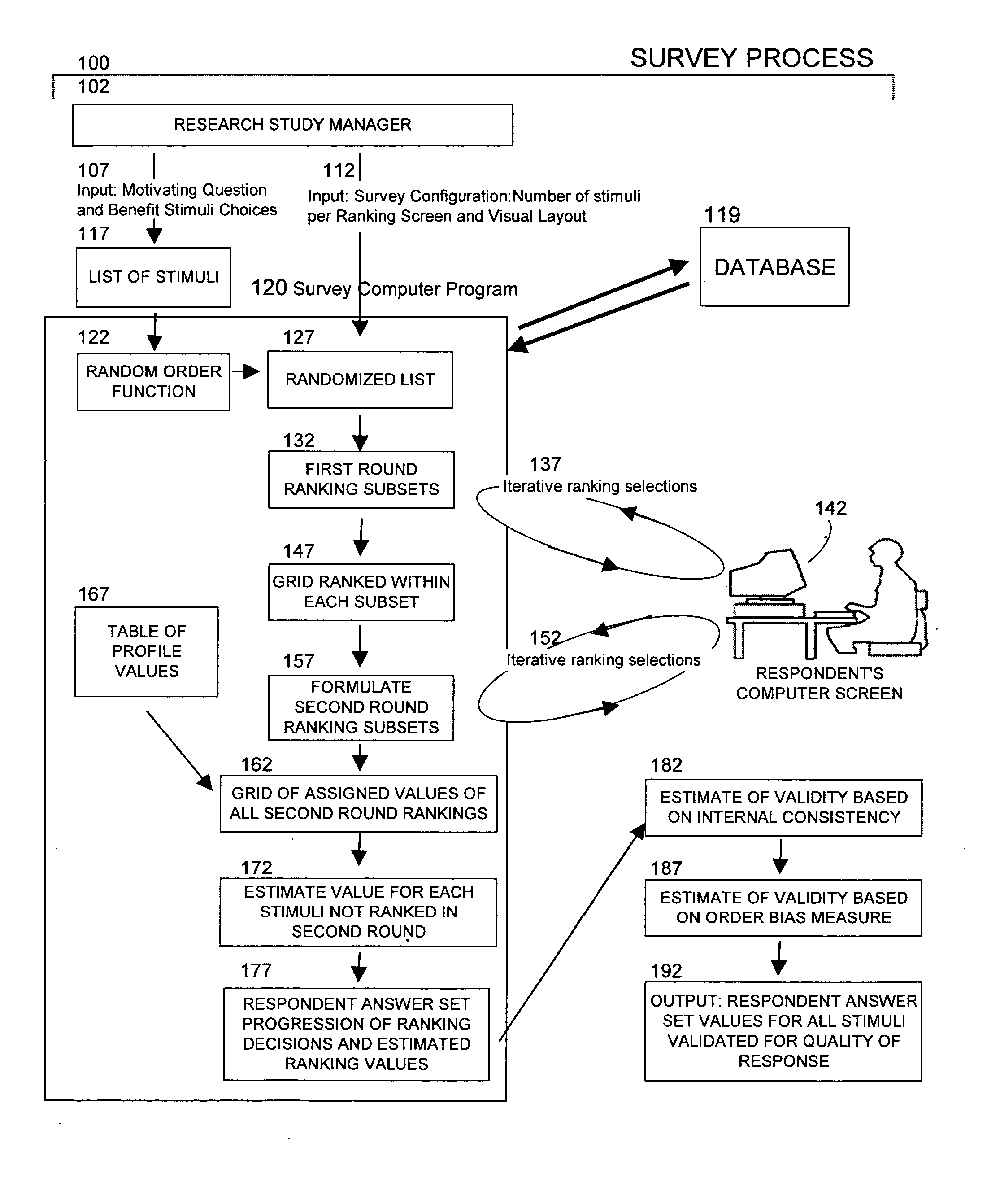 Method for estimating respondent rank order of a set of stimuli