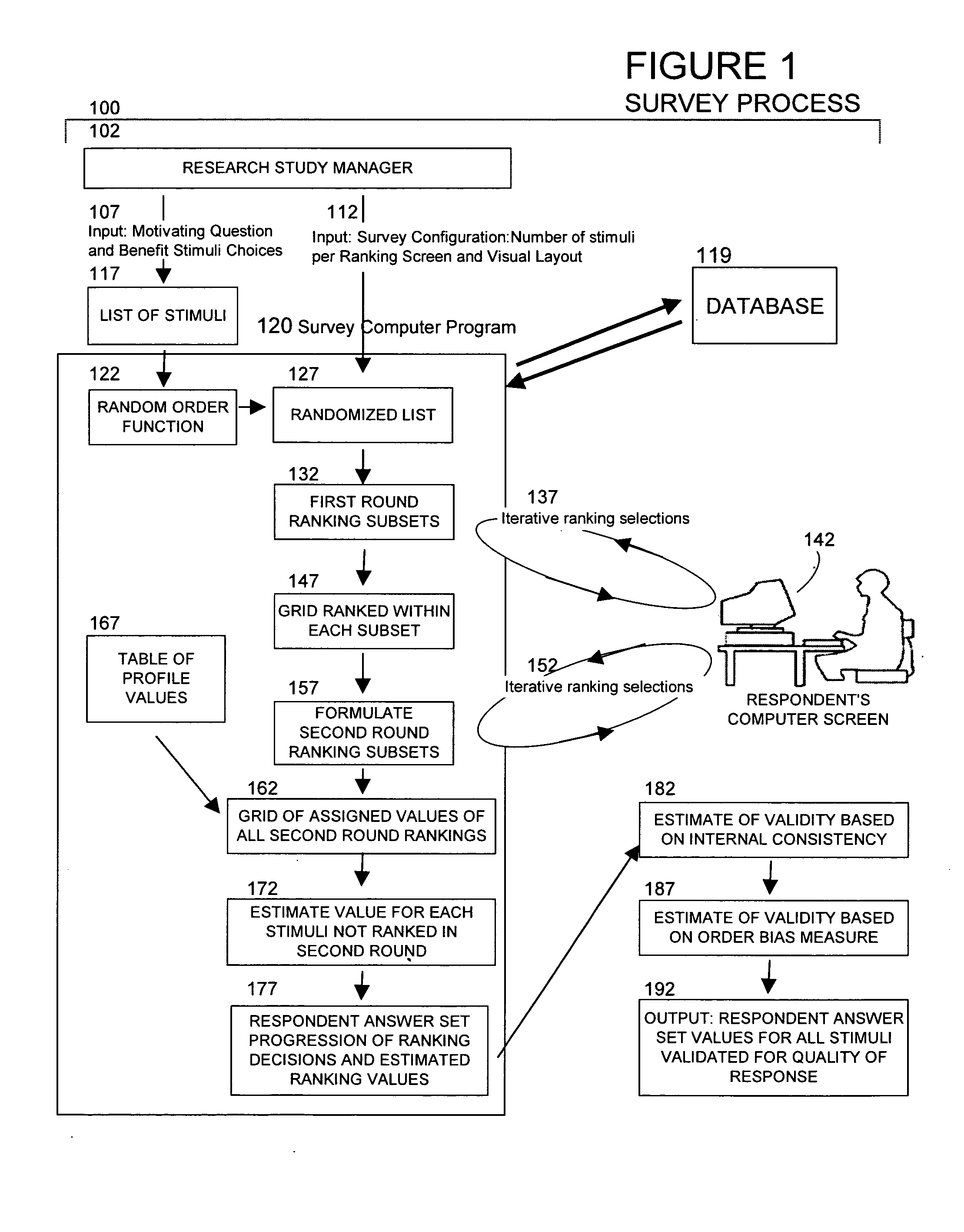 Method for estimating respondent rank order of a set of stimuli