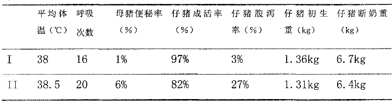 Health-care medicament for sows and preparation process thereof