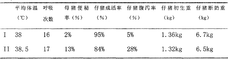 Health-care medicament for sows and preparation process thereof