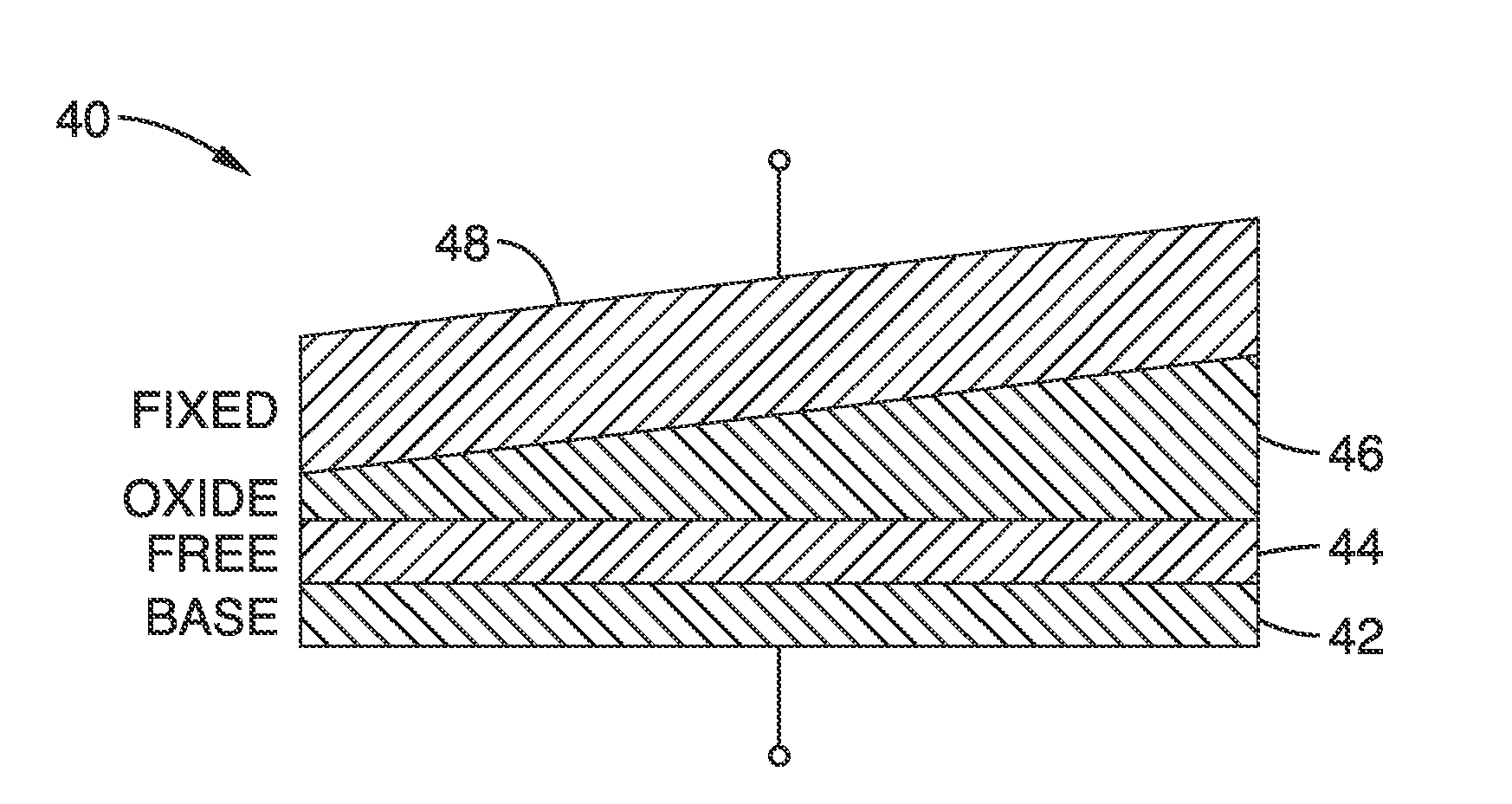 Magnetic memory bits with perpendicular magnetization switched by current-induced spin-orbit torques