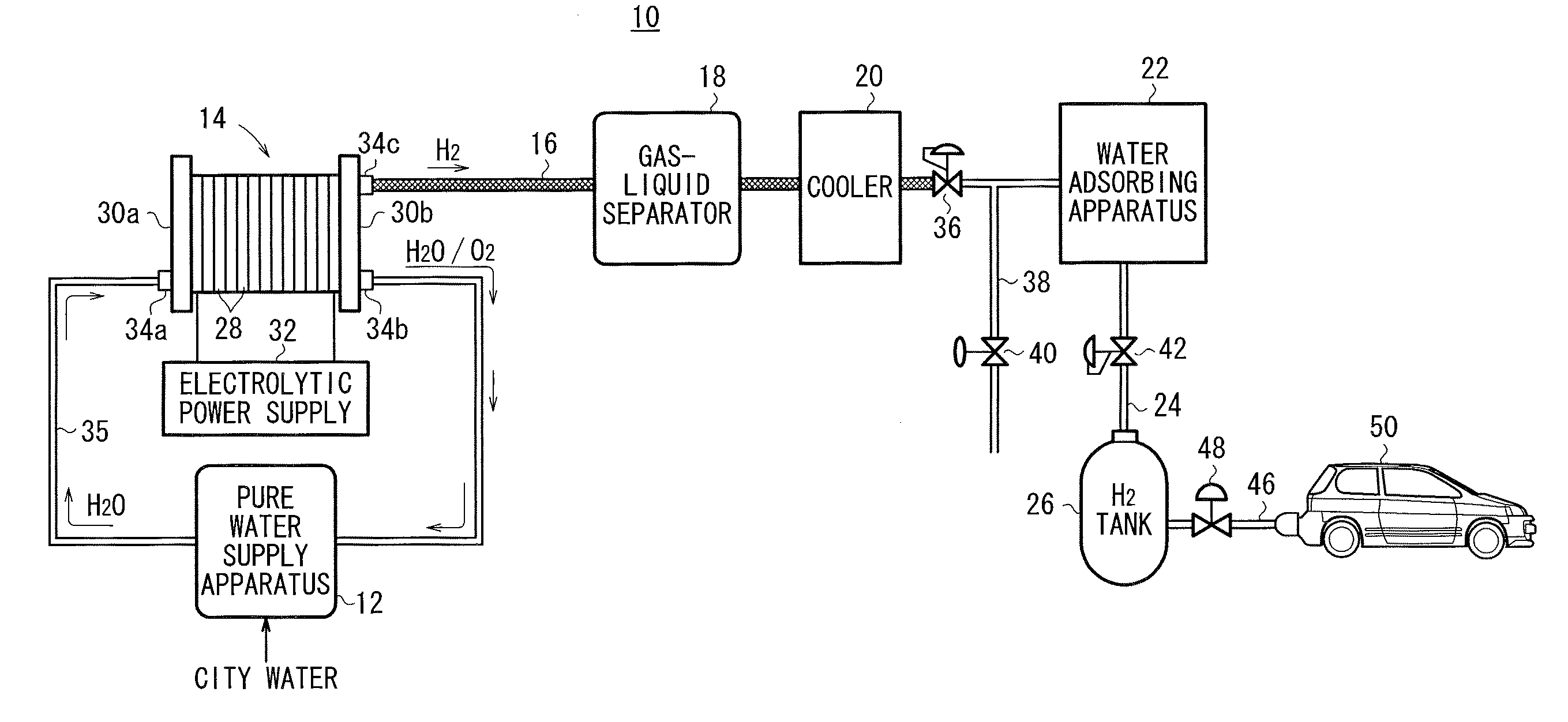 Water electrolysis system