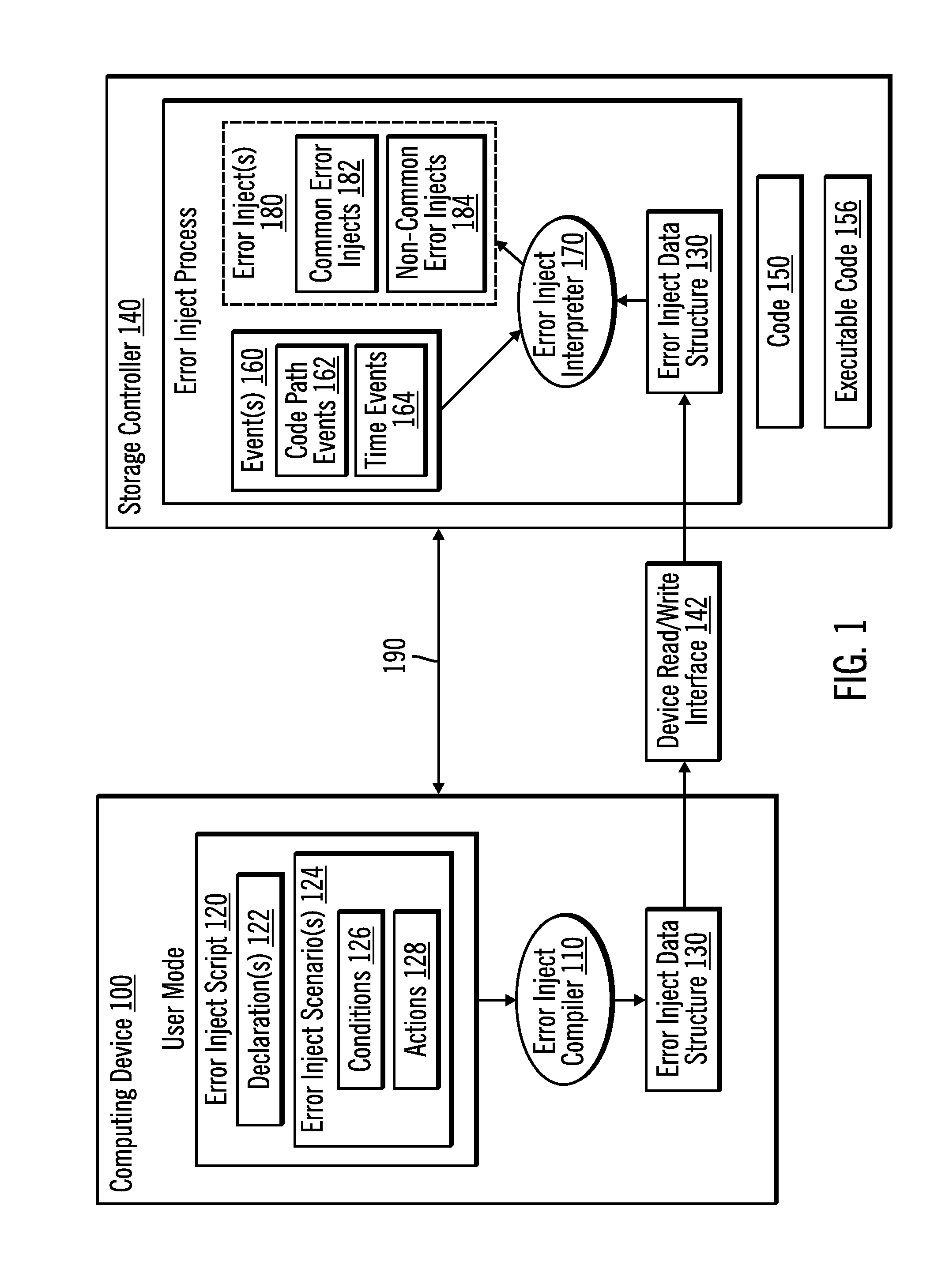 Framework for a software error inject tool