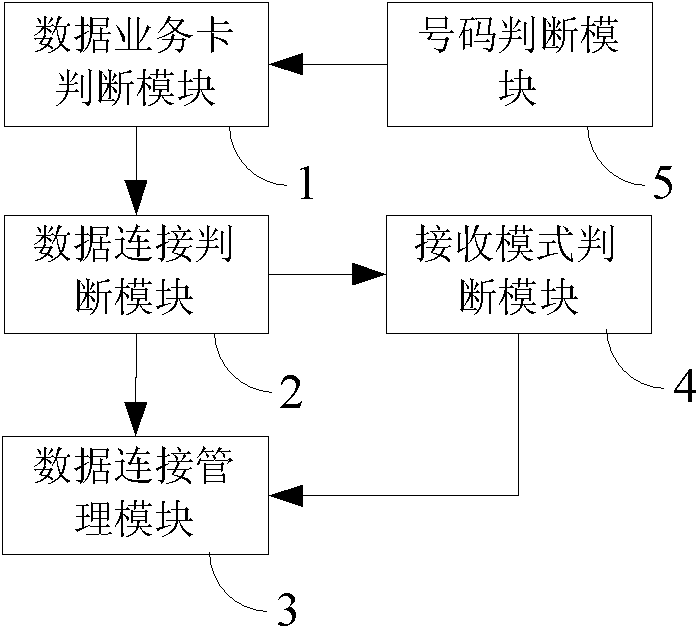 Method and system for receiving and sending multimedia message based on dual-mode terminal as well as terminal