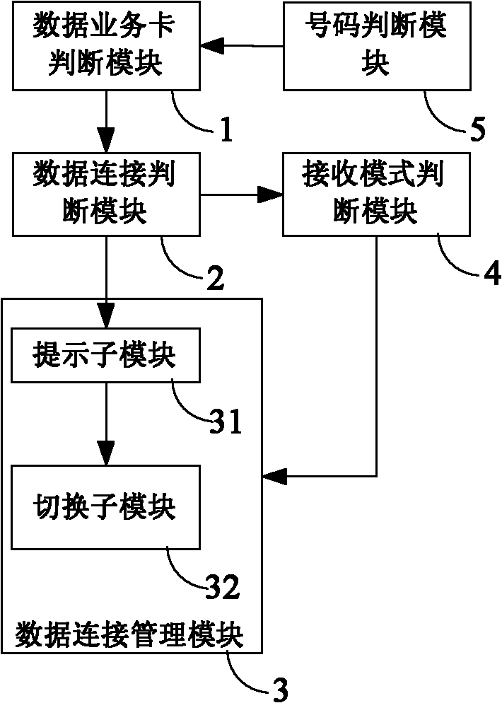 Method and system for receiving and sending multimedia message based on dual-mode terminal as well as terminal