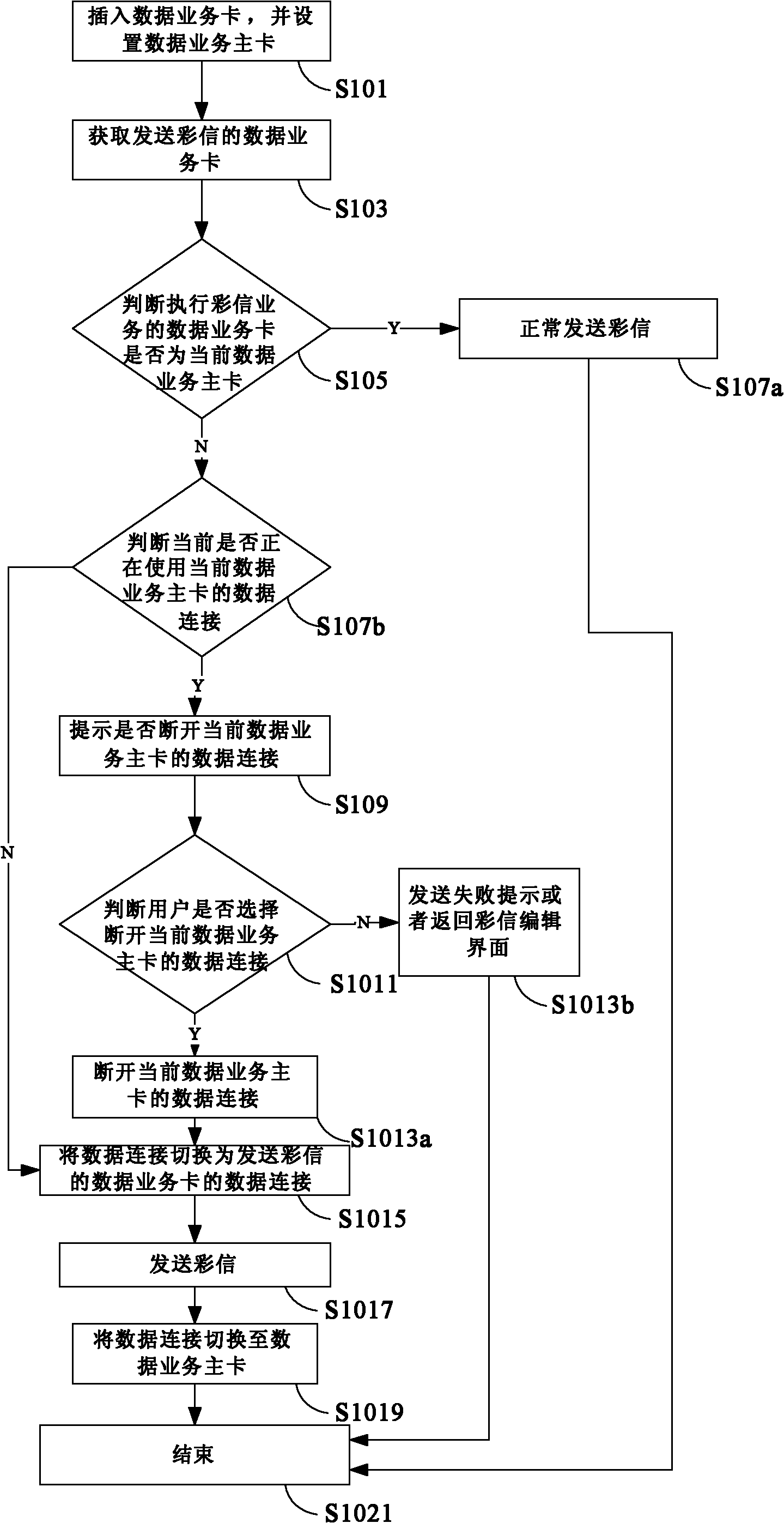 Method and system for receiving and sending multimedia message based on dual-mode terminal as well as terminal