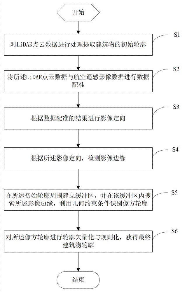 Method and system for detecting contour of urban building