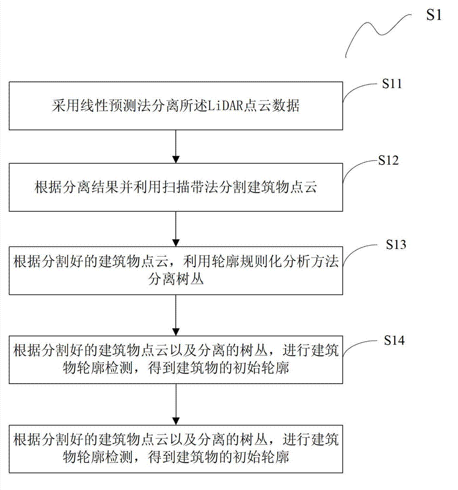 Method and system for detecting contour of urban building