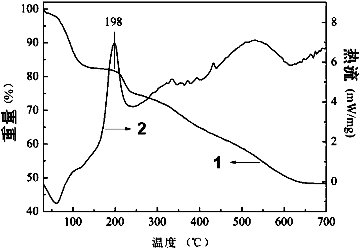 A kind of amine functionalized adsorbent and preparation method thereof