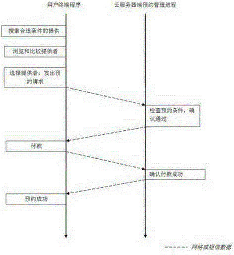 Method and system thereof for remotely and automatically searching diagnosis and treatment