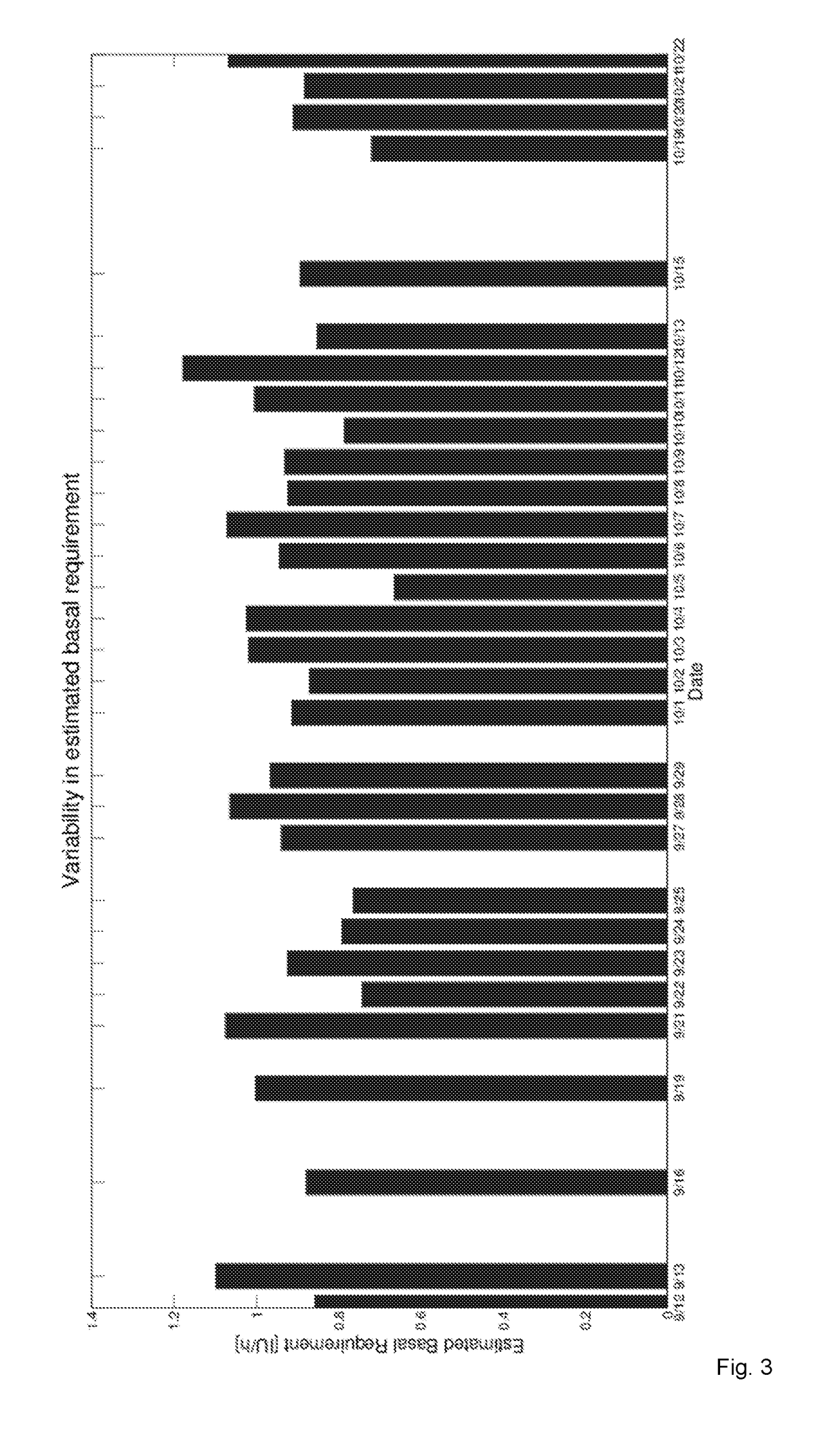 Medical arrangements and a method for determining parameters related to insulin therapy, predicting glucose values and for providing insulin dosing recommendations