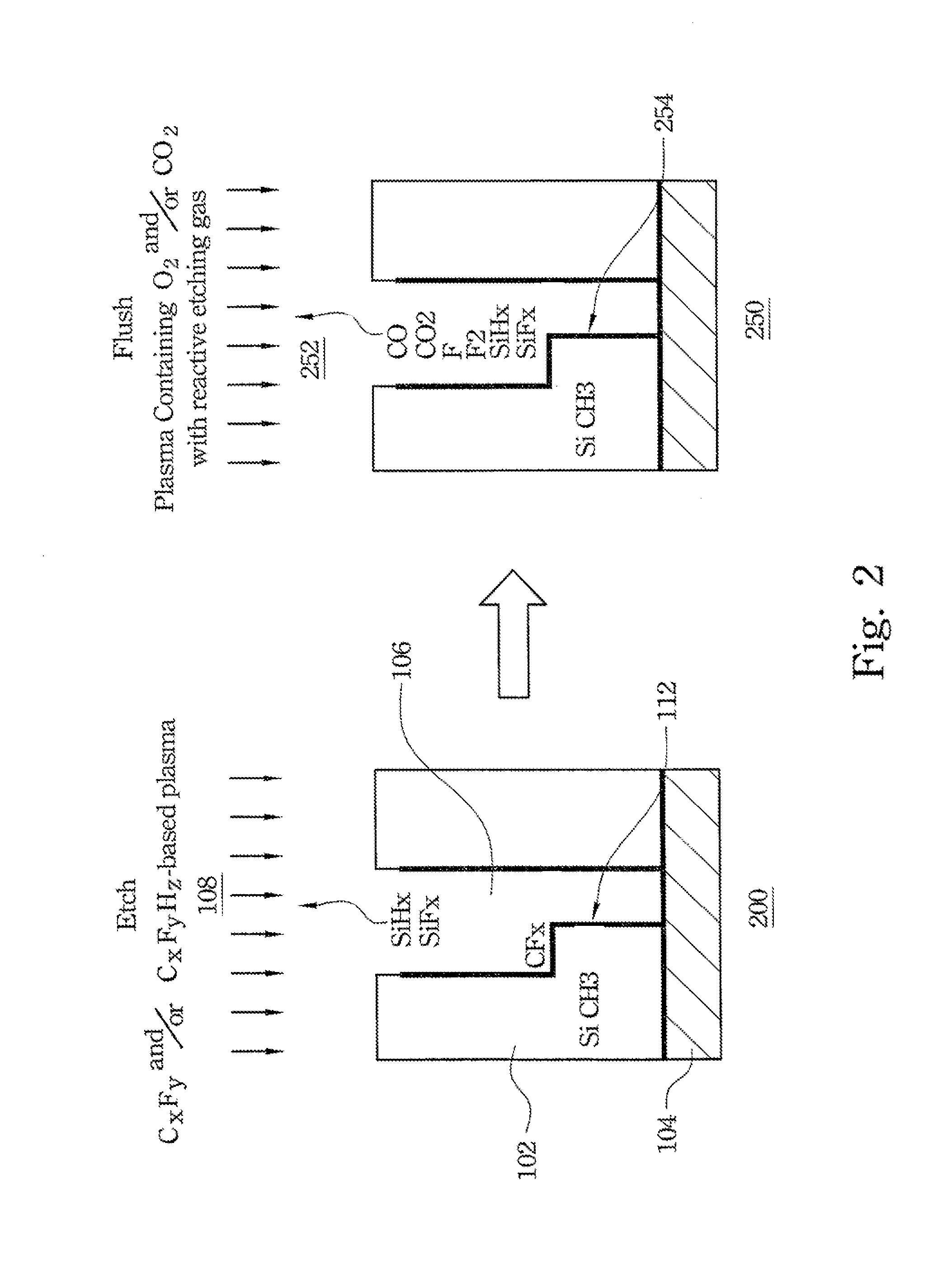 Method for fabricating low-k dielectric and Cu interconnect