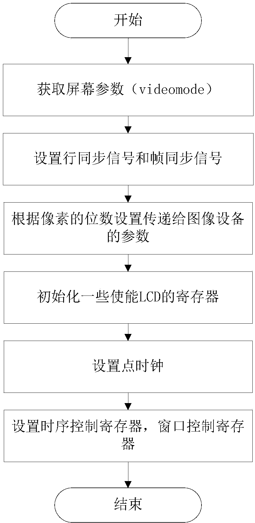 Multiple operation system switching method applicable to ARM (advanced risc machine) framework mobile equipment