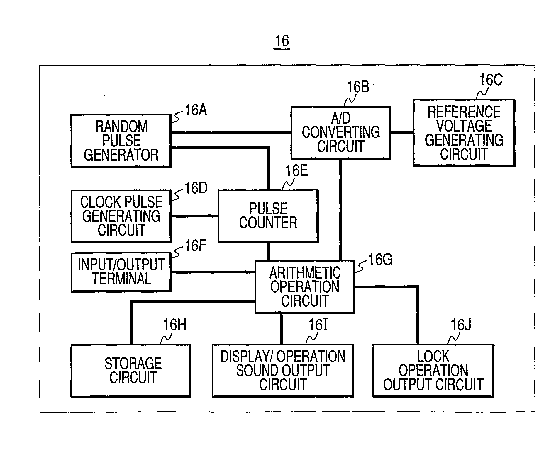 Authentication Apparatus and Authentication Method Using Random Pulse Generator