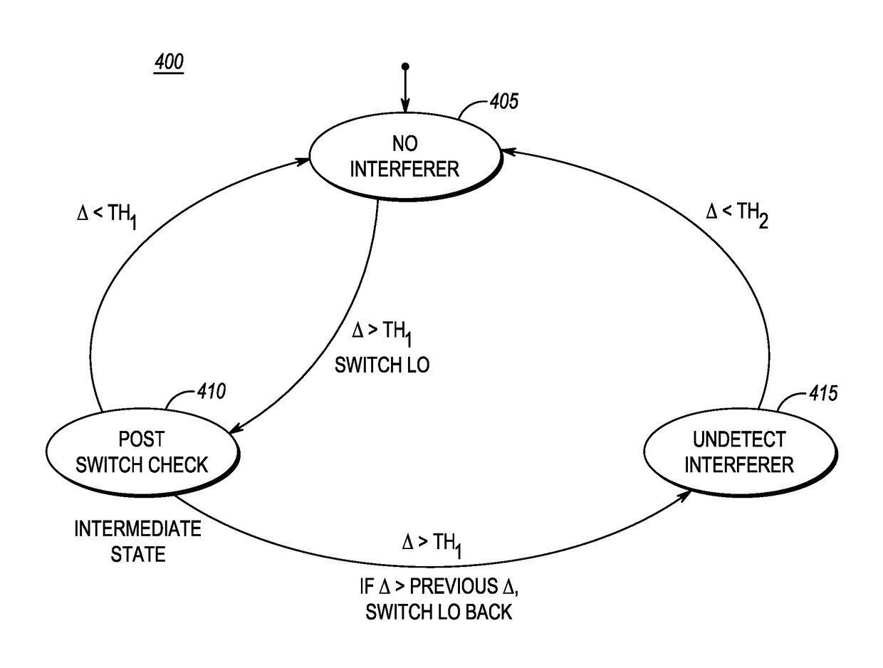 Very low intermediate frequency (VLIF) receiver and a method of controlling a VLIF receiver