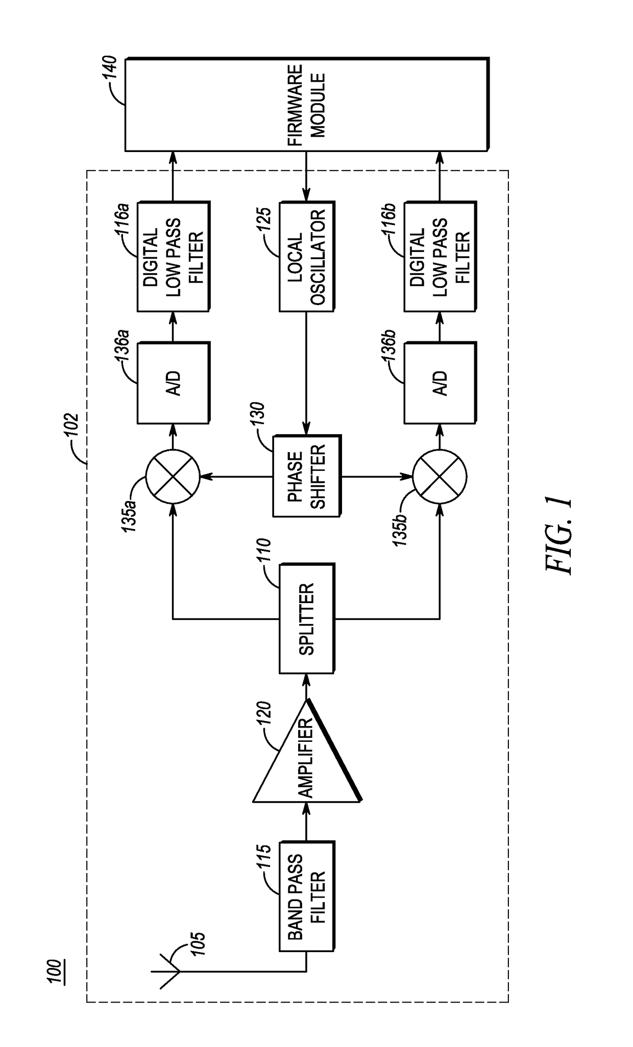 Very low intermediate frequency (VLIF) receiver and a method of controlling a VLIF receiver