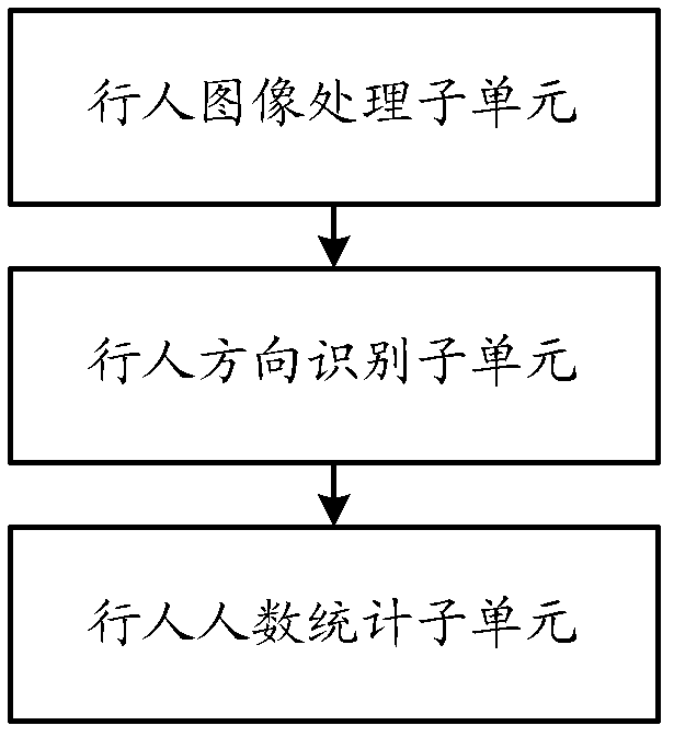 System and method for snapshotting behavior of motor vehicles not giving precedence to pedestrians on zebra stripes