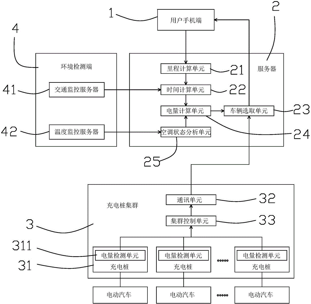 APP car rental reserving system and method based on electric quantity matching