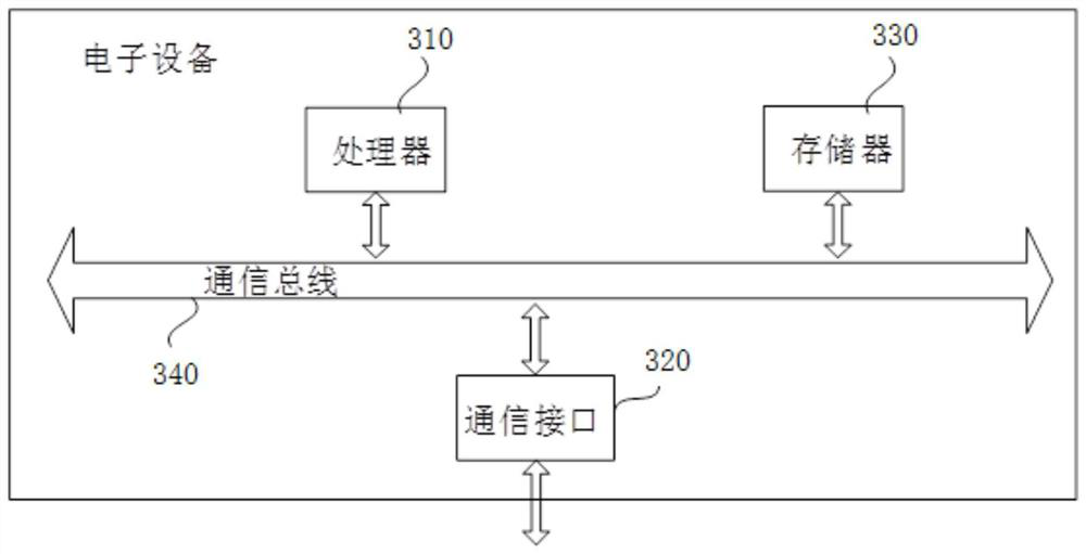 Aircraft reliability data asset risk total factor construction method and device