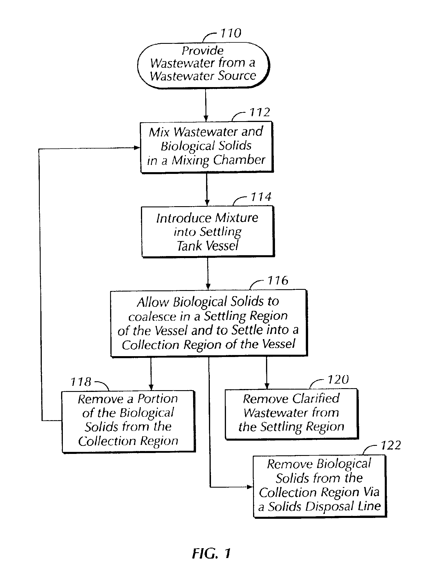 Wastewater clarification methods and apparatus