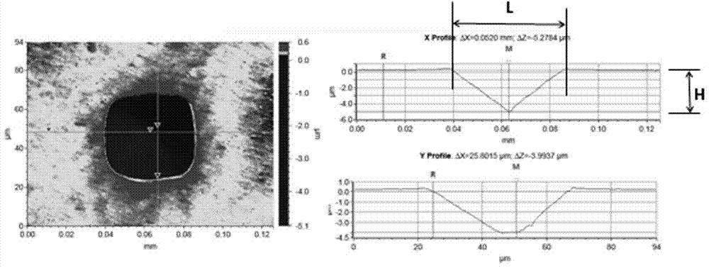 Method for detecting dislocation density of semiconductor chip