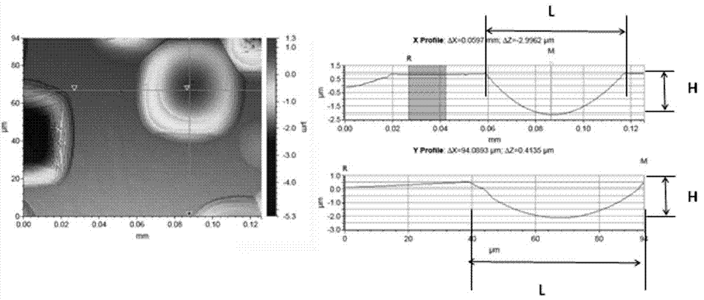 Method for detecting dislocation density of semiconductor chip