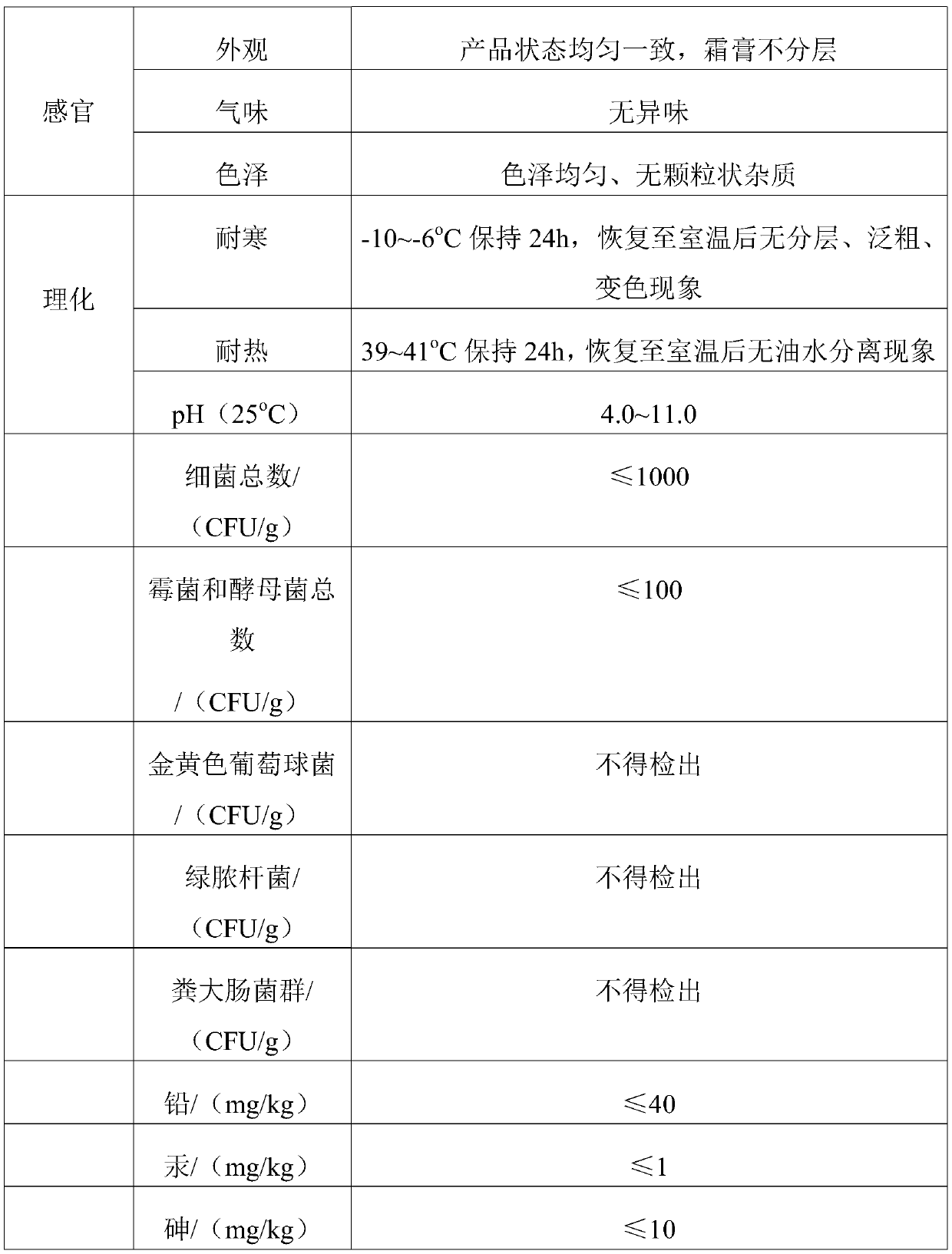 Acne-removing cream and preparation method thereof