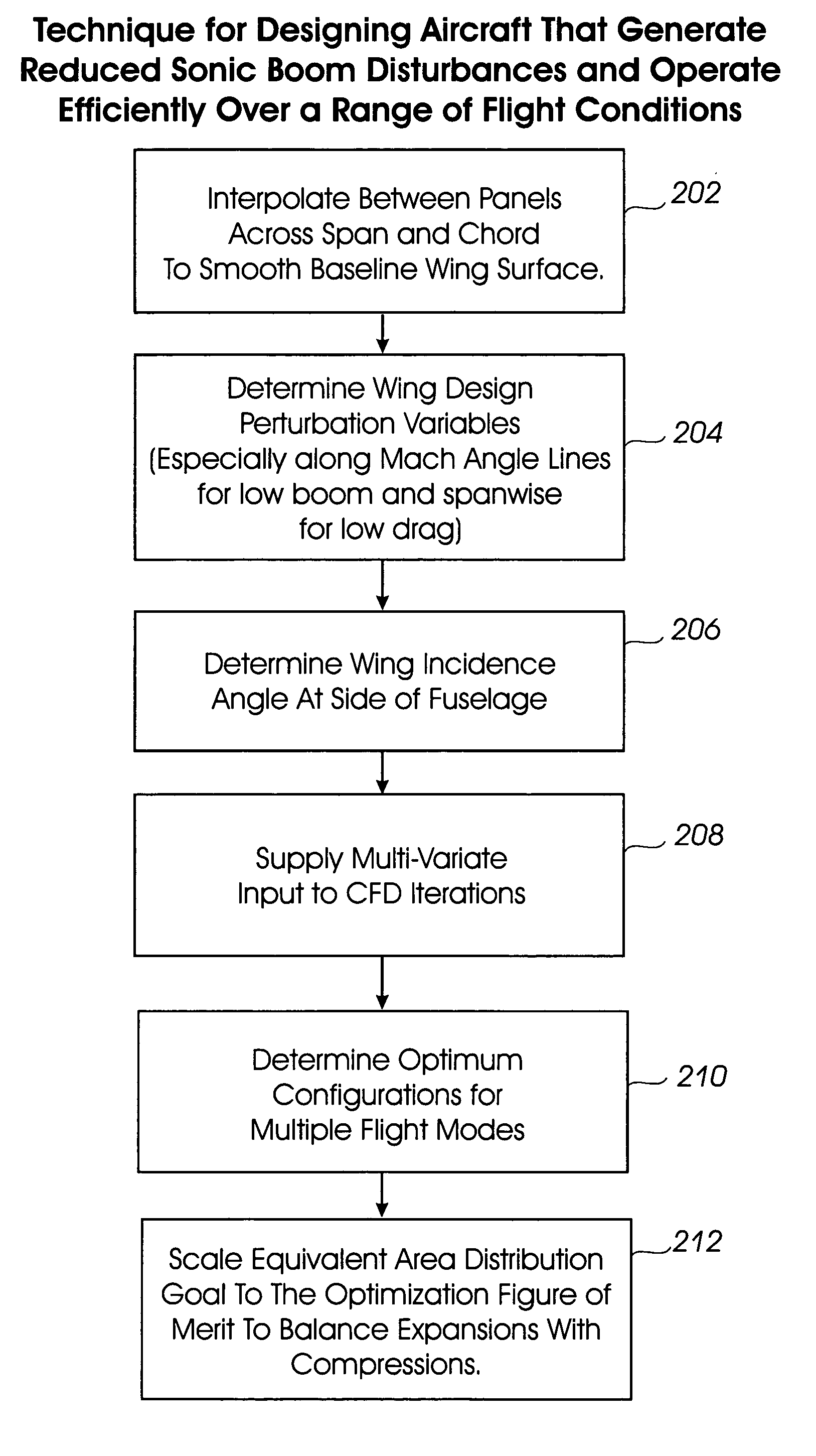 System, apparatus, and method for redistributing forces to meet performance goals and shock wave disturbance constraints